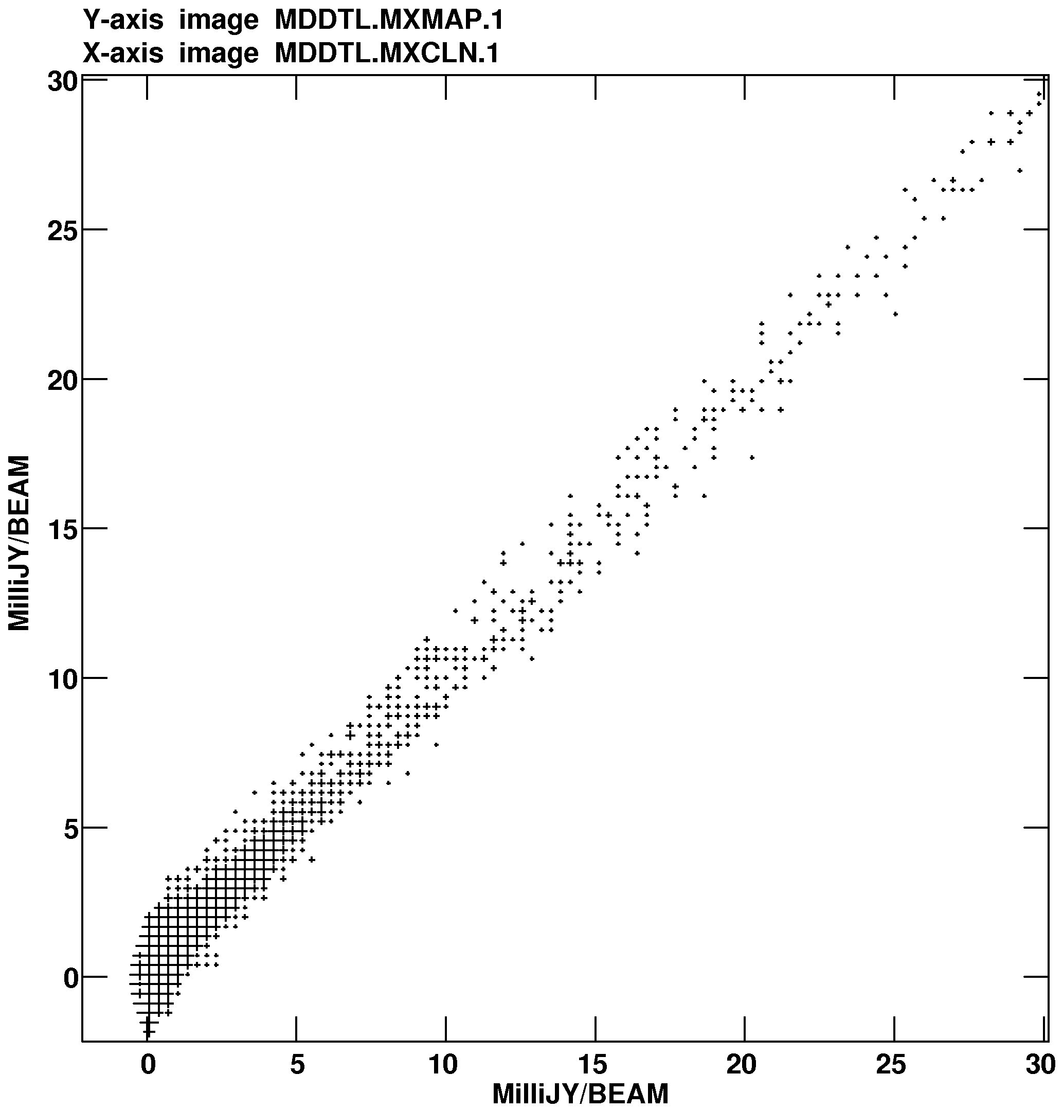 6.3 Plot