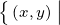 {    |
 (x,y)|